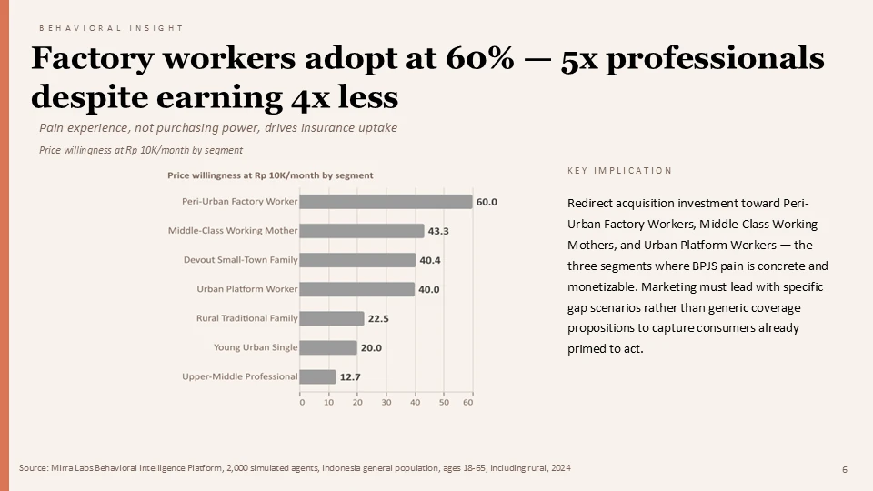 Client briefing deck — chart-heavy analytical slide